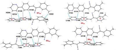 Weak noncovalent interactions in two positional isomers of acrylonitrile derivatives: inputs from PIXEL energy, Hirshfeld surface and QTAIM analyses